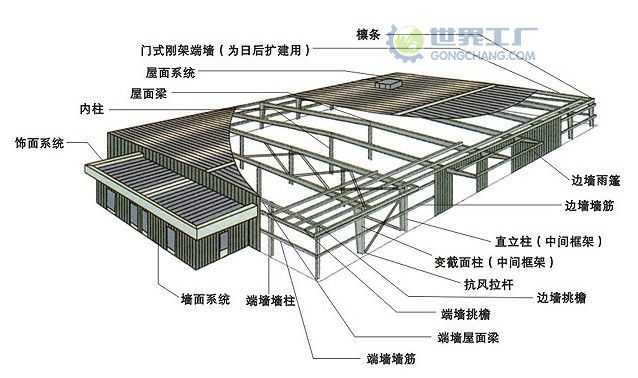 钢结构厂房结构精致图